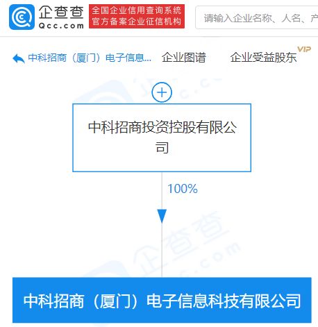 中科招商在廈門成立電子信息科技公司，注冊資本1億元深耕信息系統集成服務